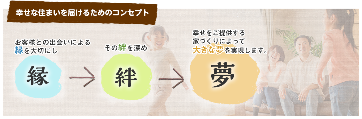 お客様との出会いによる縁を大切にし、その絆を深め、幸せをご提供する家づくりによって大きな夢を実現します。