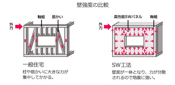 壁強度の比較