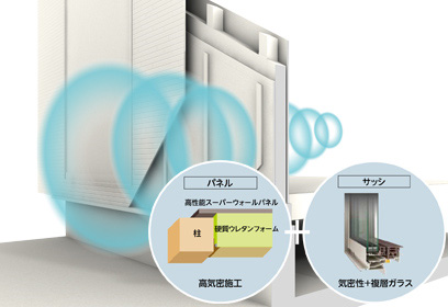 すぐれた遮音性能により音のストレスから解放