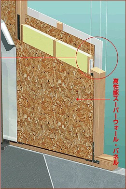 高性能スーパーウォールパネル