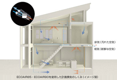 キレイな空気を保ち、お部屋はいつでも快適環境