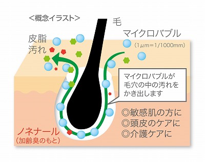 マイクロバブル　トルネード　