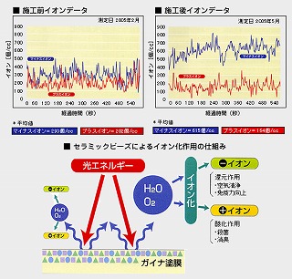 遮熱住宅「ガイナ」　